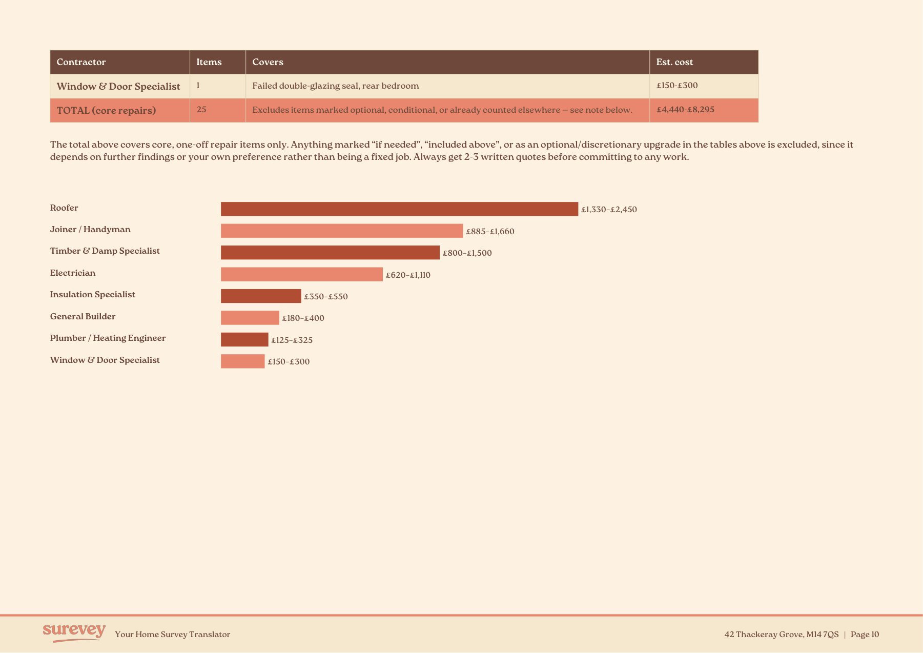 Cost and Contractor Overview continued, with the rest of the contractor breakdown and a bar chart of estimated cost by trade