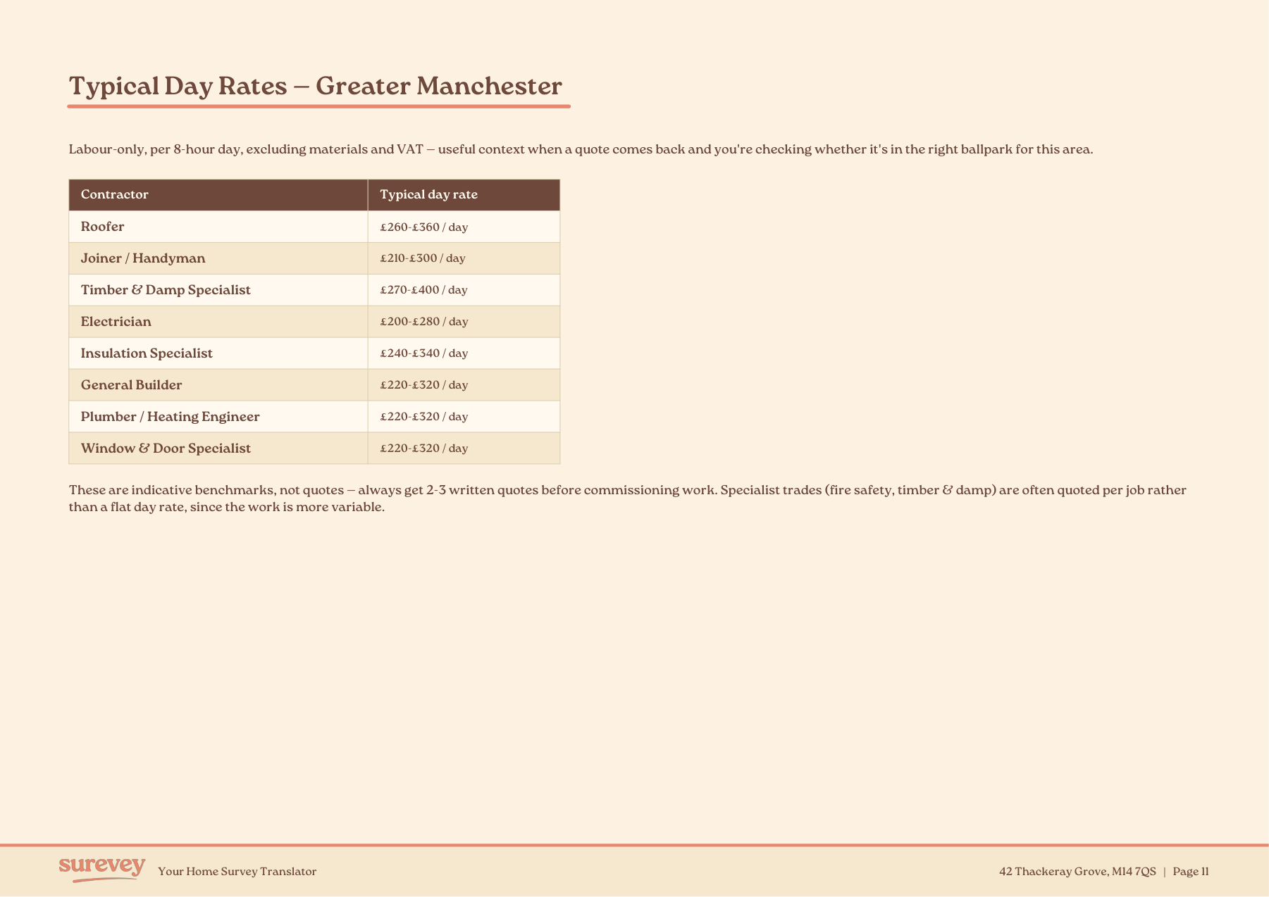 Typical Day Rates page, showing indicative day rates by trade for the property's region
