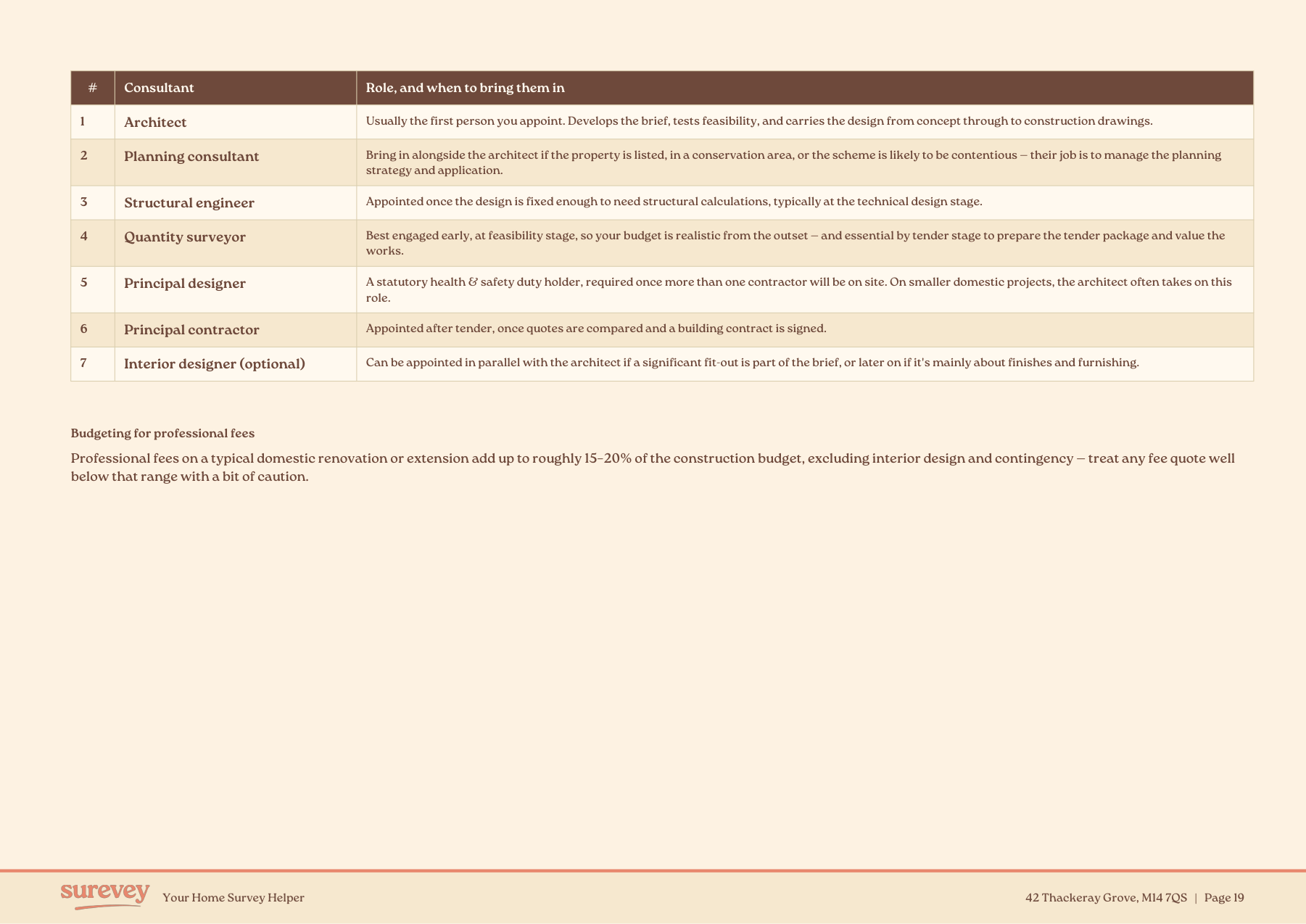 Project Critical Path continued, a table of which consultants to appoint and in what order