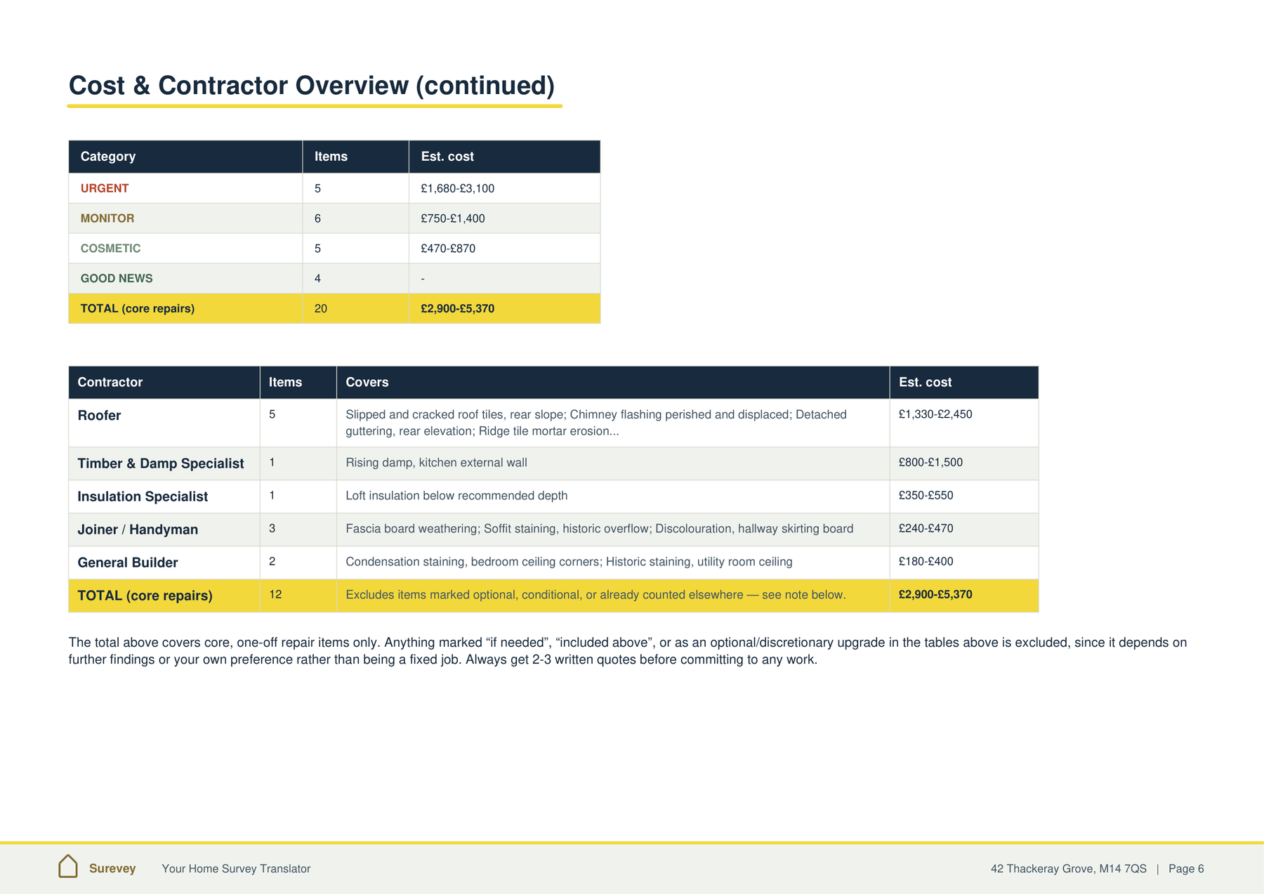 Cost and Contractor Overview continued, with a subtotal table and full contractor breakdown