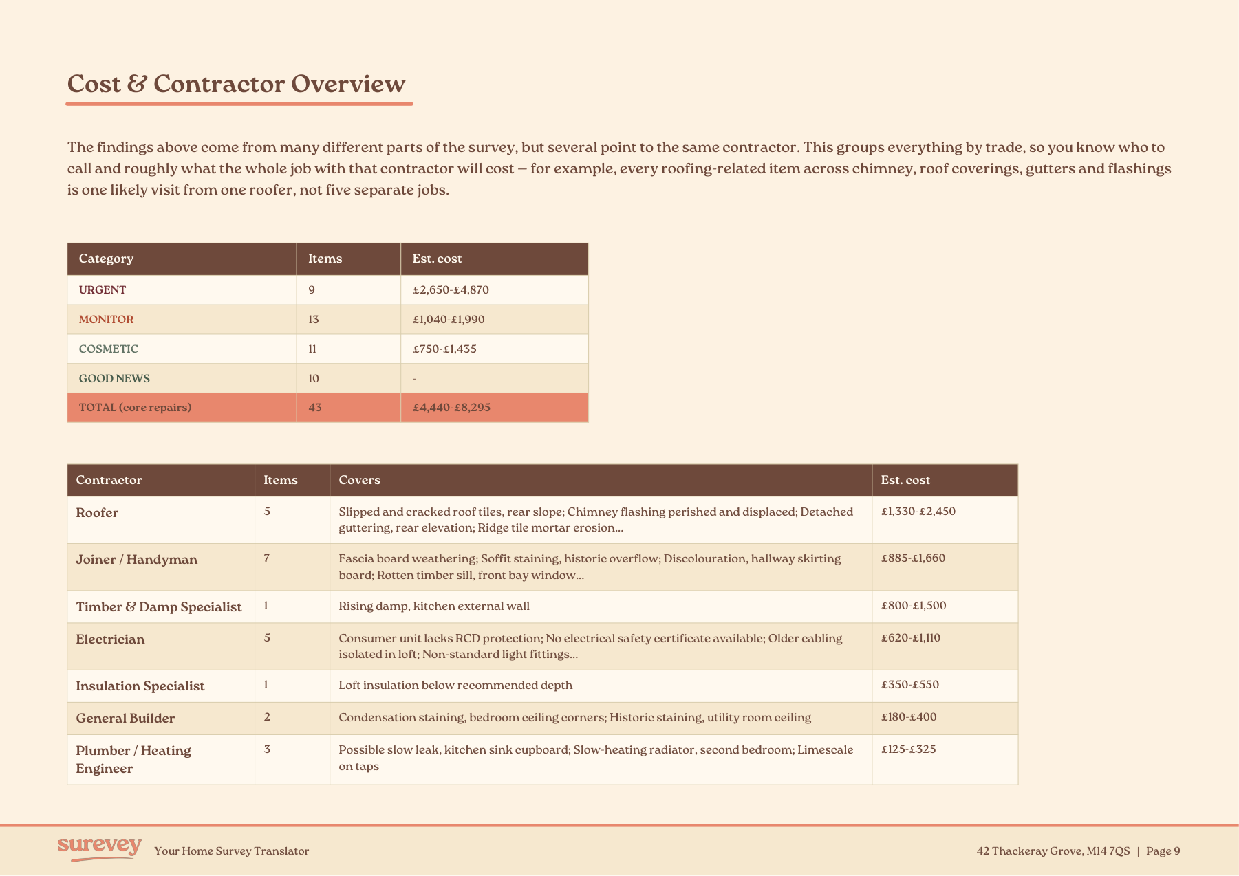 Cost and Contractor Overview page, showing a subtotal-by-urgency table and the start of the full contractor breakdown
